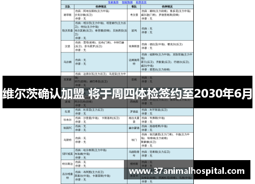 维尔茨确认加盟 将于周四体检签约至2030年6月